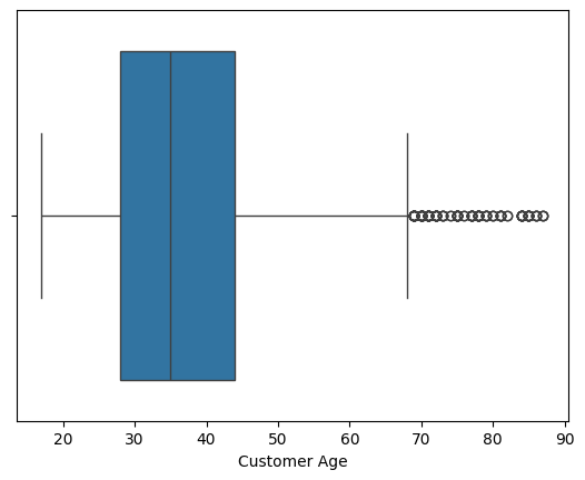 Customer Age Boxplot